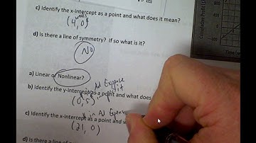 1 8 Interpreting Graphs of Functions