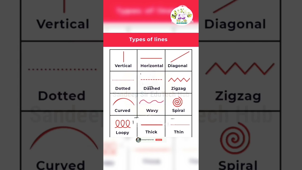 How Many Types of Lines in Engineering Drawing 