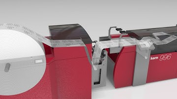 Animation Kern 3200 Module und Papier