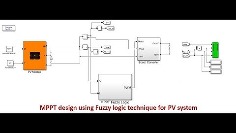 MPPT of PV panel by Fuzzy Logic control
