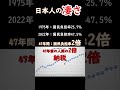 竹中平蔵へ日本人の凄さを証明します。#増税 #利権 #岸田