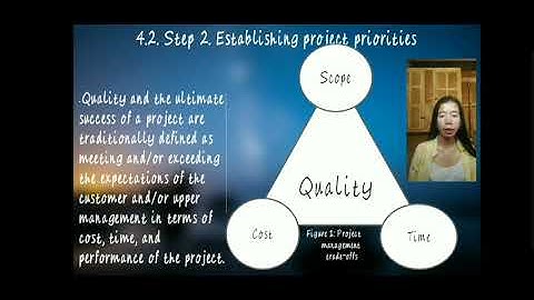 Chapter 4: Defining the project