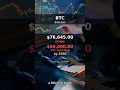 BTC PRICE PREDICTION — $50000 🎯 #Shorts