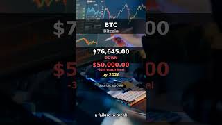 BTC PRICE PREDICTION — $50000 🎯 #Shorts