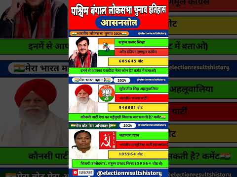 Asansol West Bengal loksabha election 2024 #asansol #westbengal  #election #history