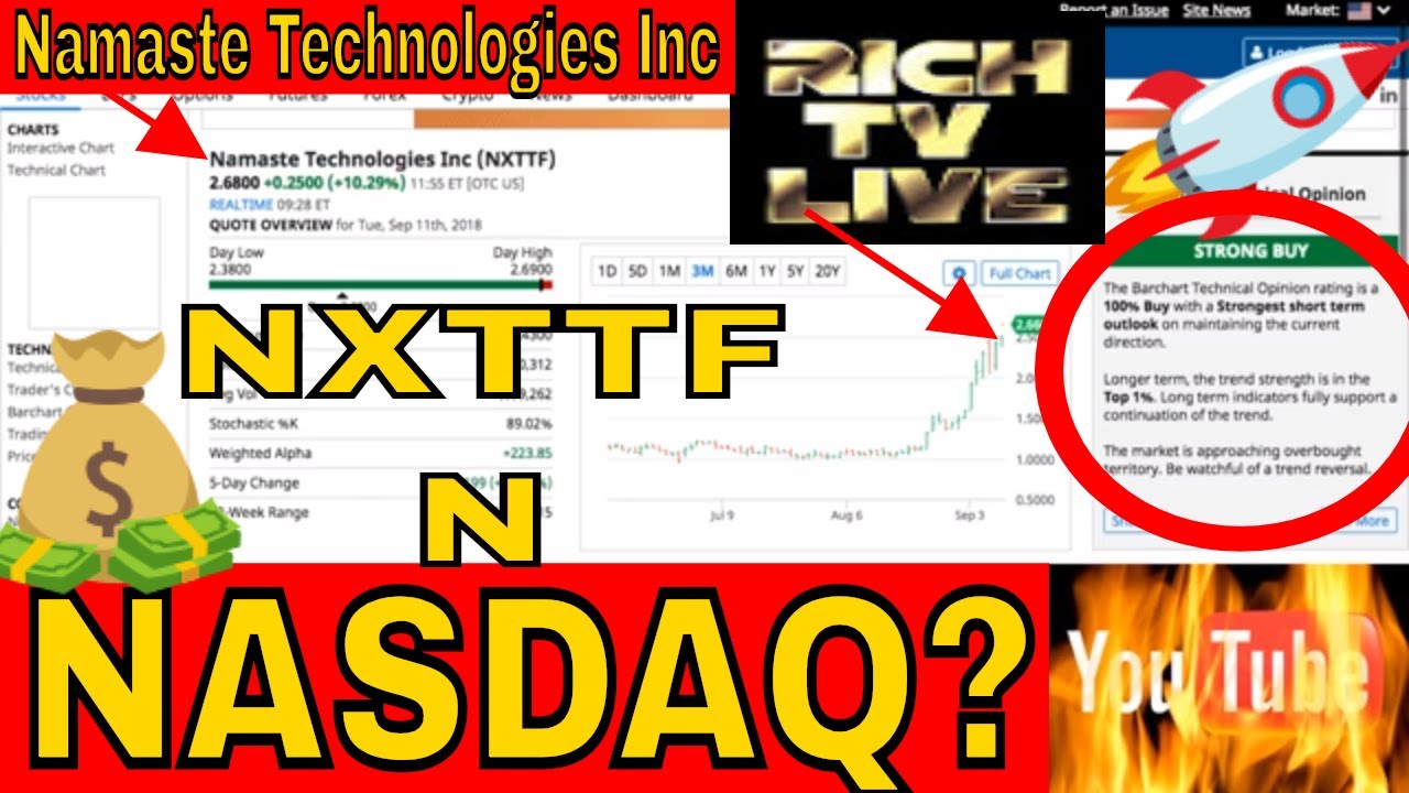 Nxttf Stock Chart