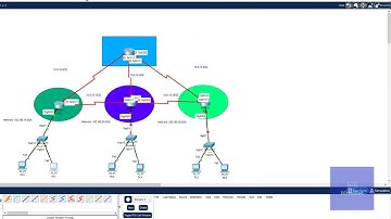 Packet Tracer configuración de OSPF y DHCP