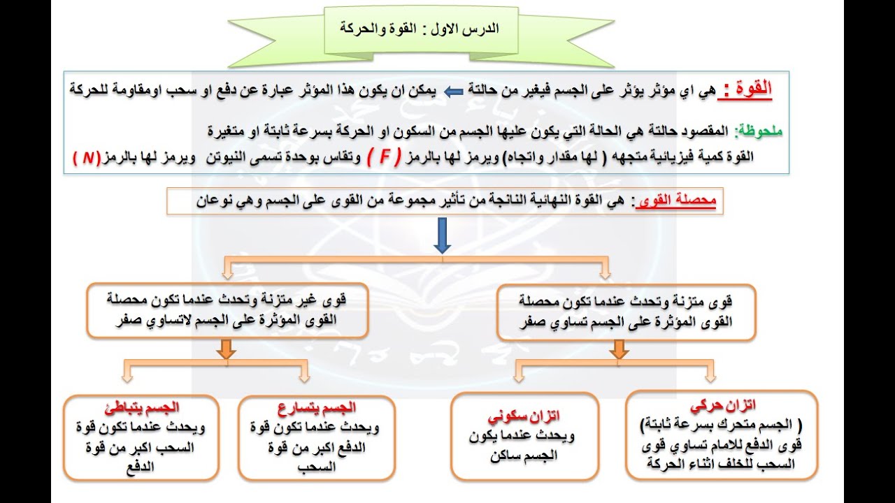 القوة والحركة تاسع متقدم