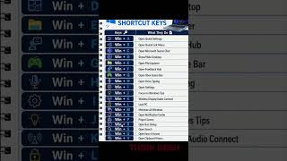 Windows shortcut | shortcut keys #shortcut #kumarram #computereducation