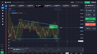 Binary Options Strategy For Beginners | 99% win