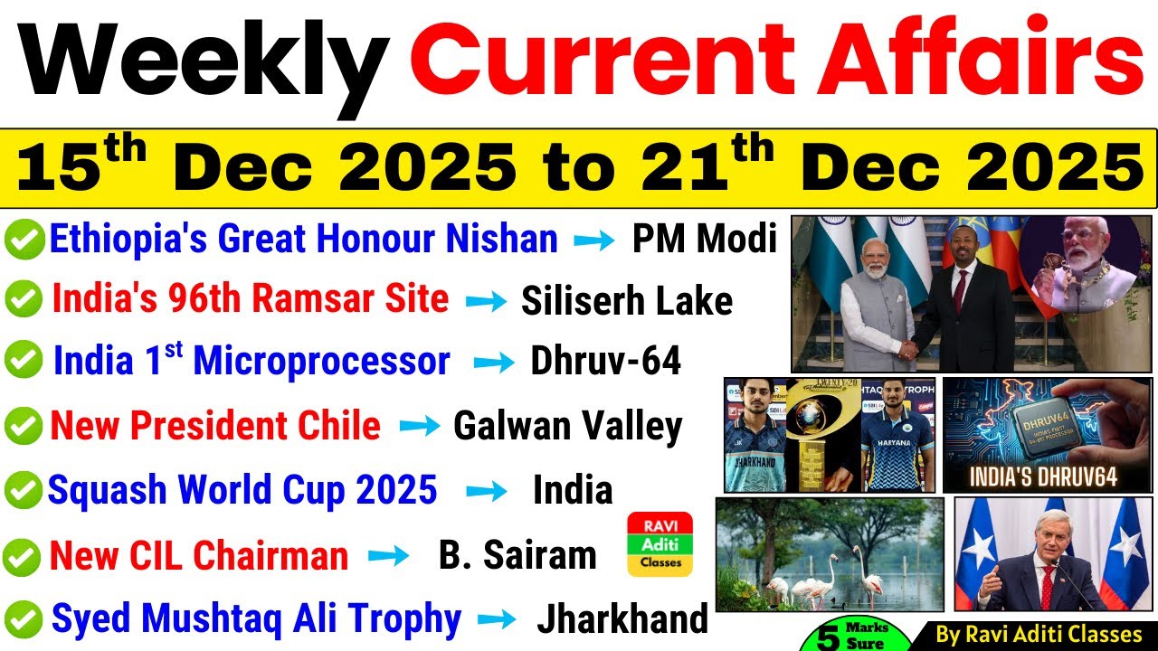 15th Dec to 21st Dec 2025 | Weekly Current Affairs MCQs | Important Current Affairs 2025