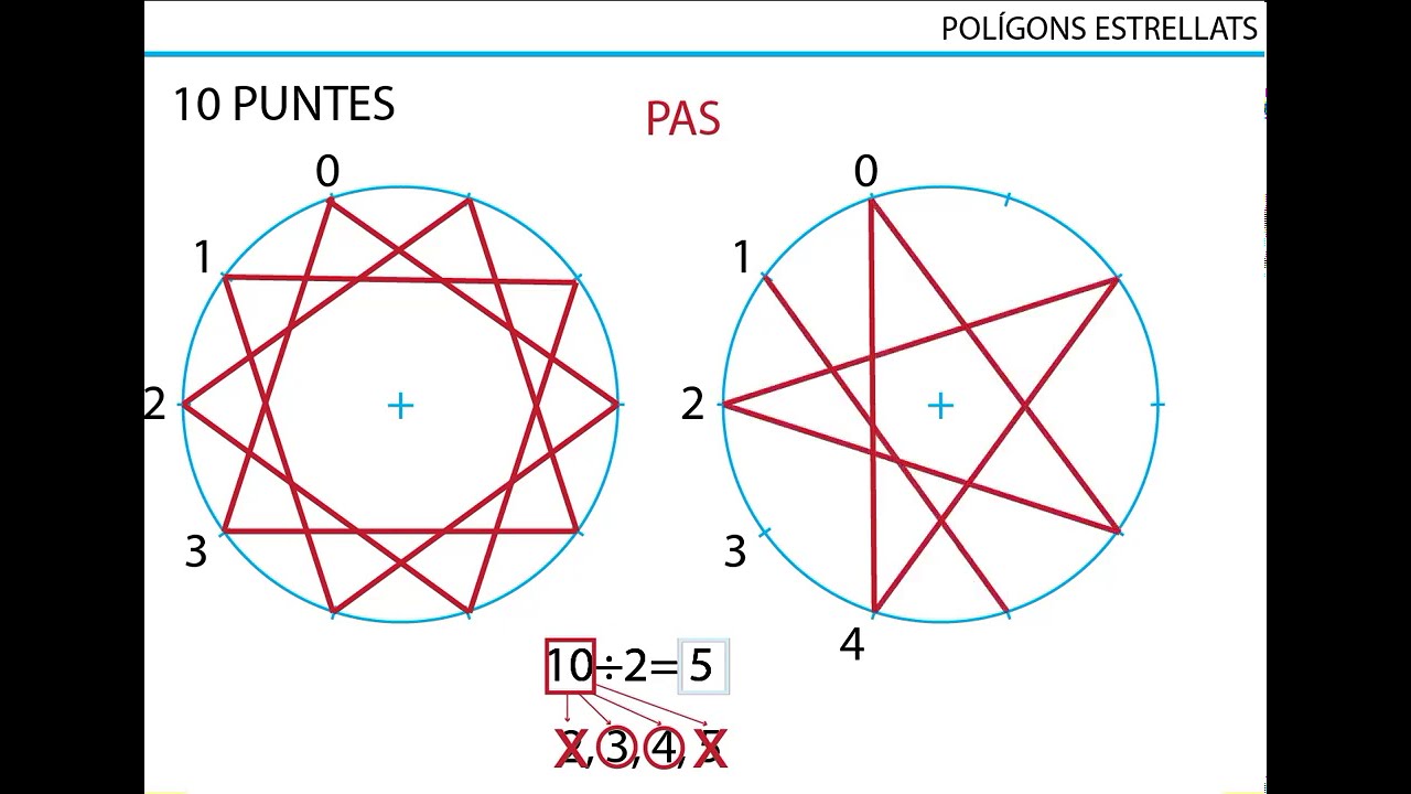 POLÍGONS ESTRELLATS