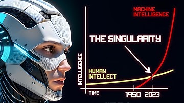 AI SINGULARITY: Humanity