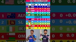 Icc T20 World Cup 2026 Points Table  India Vs Usa Match indvsusa