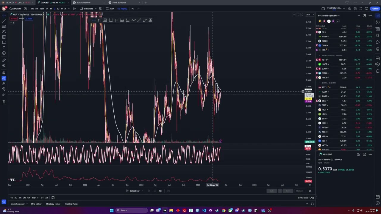 Bitcoin broke out. Looking to test 70.000 level and uranium trend potential