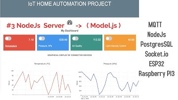 PostgreSQL & NodeJs Server ( Model.js ): IoT Home Automation Project  #3