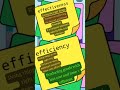 effectiveness/efficeincy#effectivevsefficiency##EffectivenessVsEfficiency#EfficiencyVsEffectiveness