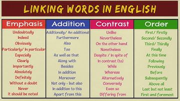 Transition Words and Phrases to Improve Your Writing | 120+ Transition Words for Essays