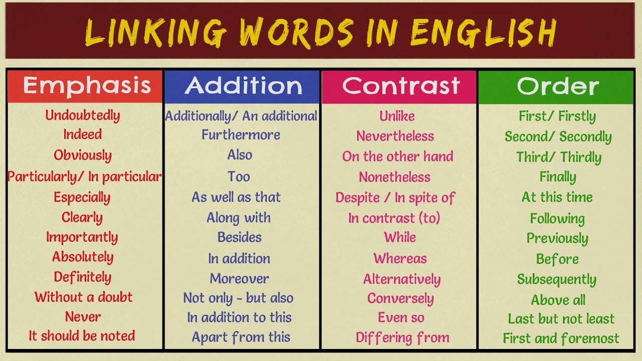  Can A Transition Sentence Be A Question How To Write And Use Transition Sentences 2019 02 21