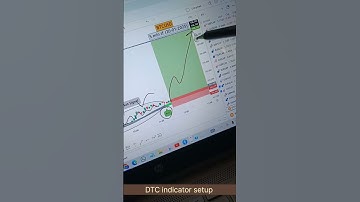 BTCUSD in live trade by DTC indicator setup #goldtrader #forexgoldtrader #goldforextrading
