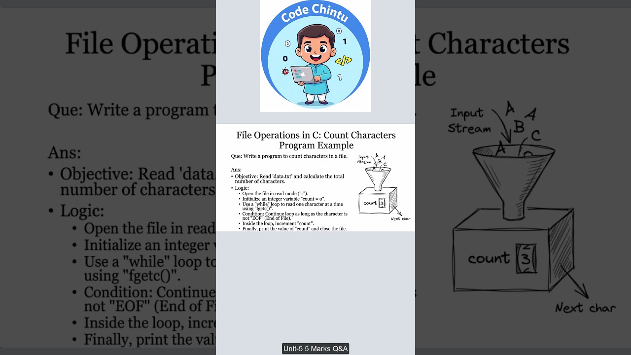 C Program to count characters in file   JNTUK   5Marks