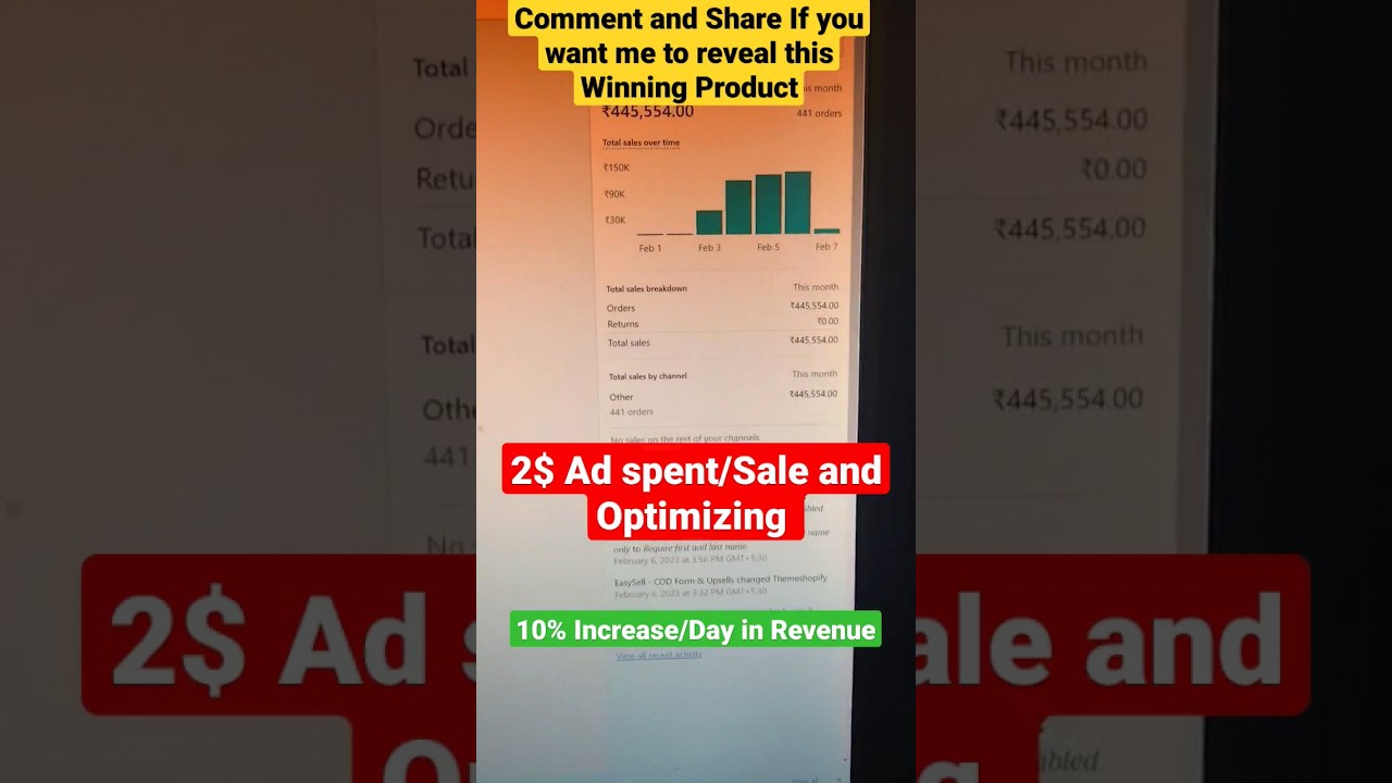 Indian Shopify Dropshipping Winning Product Results 