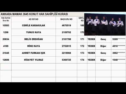 ANKARA 250 BİN SOSYAL KONUT KURASI