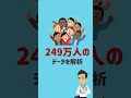 お酒と膵臓癌 ショート #膵臓がん #膵臓がんリスク