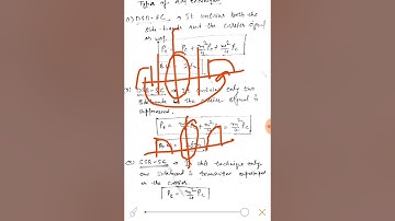 SAITM B.TECH ETCE SEM 4 COMMUNICATION SYSTEM UNIT 2 LECTURE 6