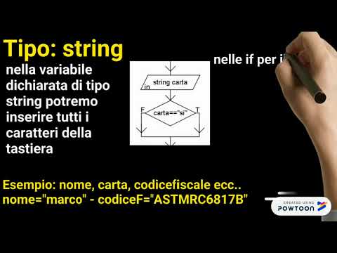 ALGOBUILD - LE VARIABILI