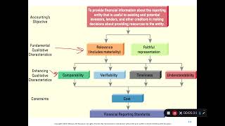 ADMN 502: Chapter 2 - Part 1 - Conceptual Framework