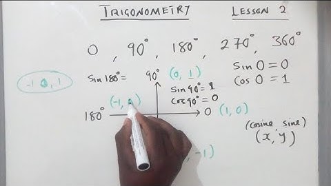 Lesson  2 of 3. TRIGONOMETRY [Special Angles, Sine/Cosine Graphs,  Sine and Cosine Rules]