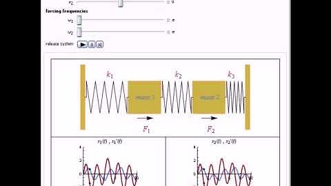 Two Masses with Forcing Functions Oscillating between Three Springs
