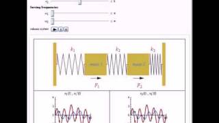 Two Masses with Forcing Functions Oscillating between Three Springs