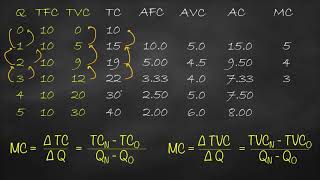 AFC, AVC, ATC, AFC, AVC, AC and MC Example