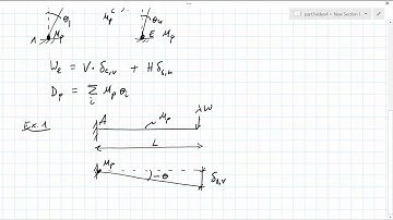 part3video4 - Introduction to the kinematic approach to plastic analysis