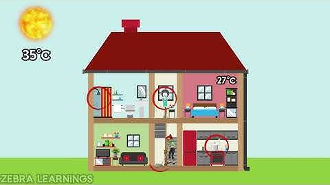 Latent Heat and Sensible Heat Explained | Humidity | Animation | #hvac #hvacsystem  #hvacmaintenance