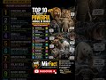 Top 10 Dangerous & Powerful Animals 🐾 (Nature’s True Kings) #education #facts #top10 #knowledge