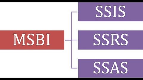 Learn MSBI Step by Step  || MSBI Tutorial || What is MSBI / Introduction to SQL-MSBI-Power BI