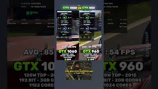 Gtx 1060 3Gb Vs Gtx 960 2Gb In 2025