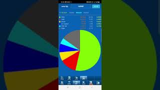 SEANS BAŞI HISSELERI KIM ALIYOR KIM SATIYOR VİDEO MUZ