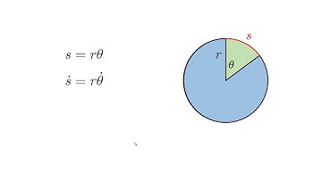 Cylindrical motion - Lesson - Dynamics Tutorial