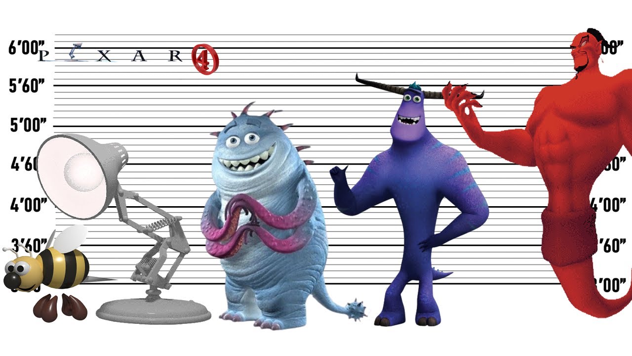 Pixar 4 Size Comparison| The Biggest Characters of Pixar 4