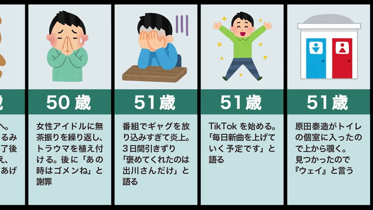 堀内健の生い立ち みんな友達 失格 ネプチューン Magmoe 堀内健の生い立ち みんな友達 失格 ネプチューン Magmoe