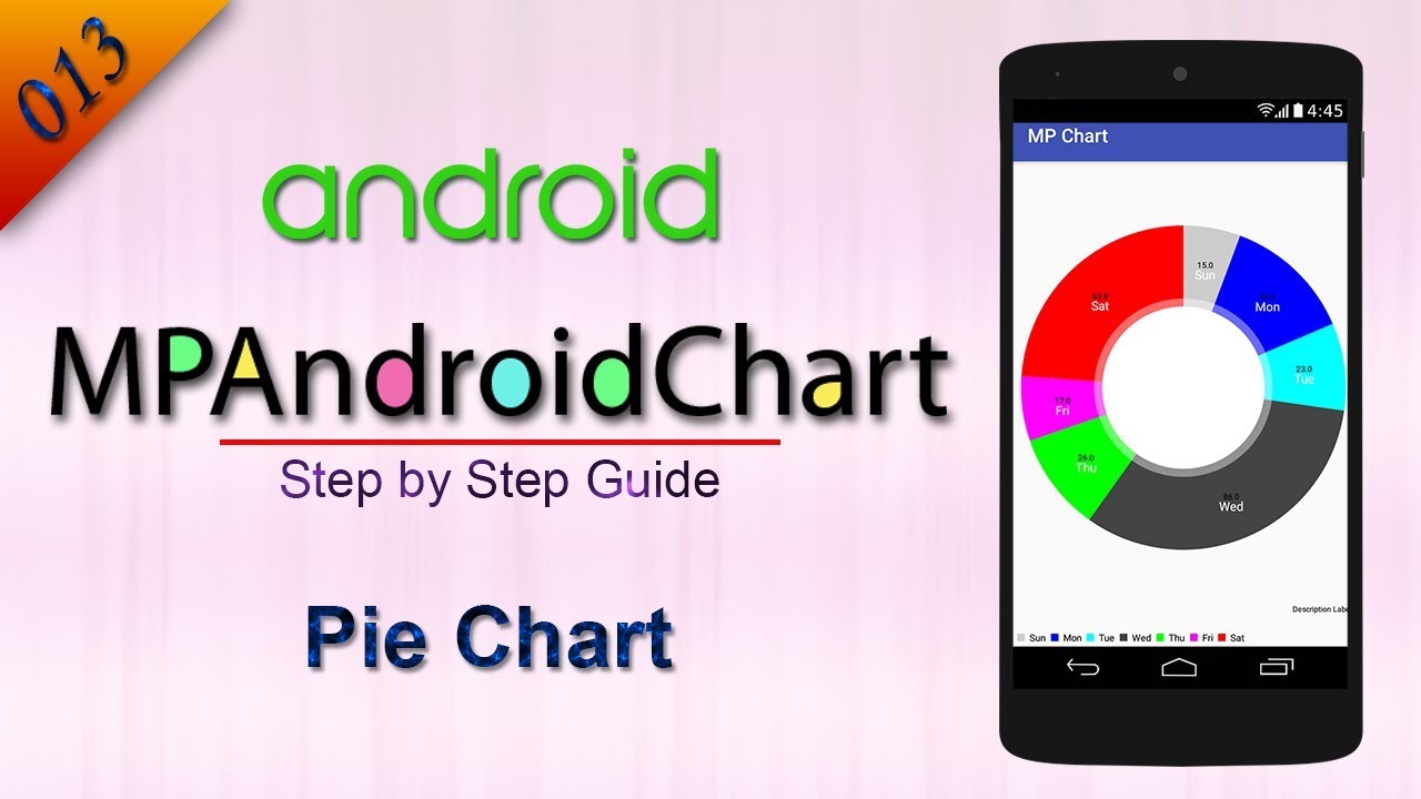 Mpandroidchart Pie Chart Tutorial