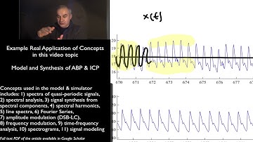DSP Topic 2: Example Research Application - Signal Modeling
