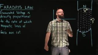 Faradays Law