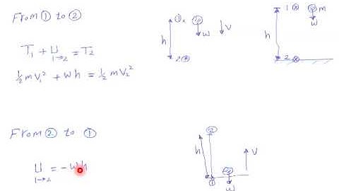 Dynamics  Ch.3 (Kinetics of a Particle: Work and Energy) Part one
