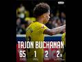 Tajon Buchanan #17 vs Elche | SHORT HIGHLIGHT ⚽ | #laliga