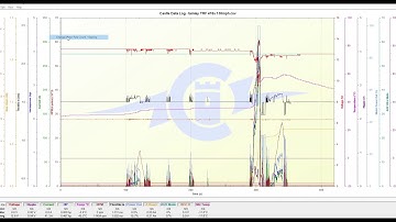 Castle creations datalog graph